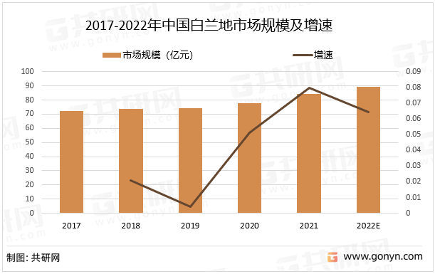 凯发官网入口首页2022年中国白兰地产量、销量及进口数量分析[图]