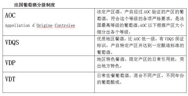 k8凯发国际 从基本的法国葡萄酒知识开始学习红酒知识